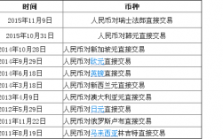 外汇什么币挂什么币啥意思（外汇用什么币种交易）