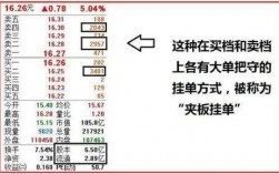 什么证券挂单快（券商挂单谁优先）