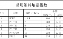 pe代表什么指标（pe是代表什么）