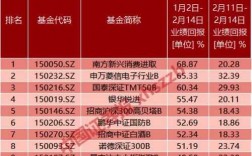 基金涨幅30%是什么意思（基金涨幅000%）