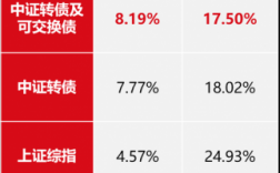 可转债数量22表示什么（可转债等于多少股）