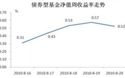 什么是消费型基金净值（消费型基金包括哪些板块）