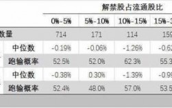 解股票是什么意思（股票里面的解禁什么意思）