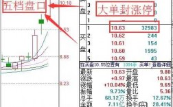 股票什么时候挂单（股票什么时候挂单可以开盘第一时间卖出?）