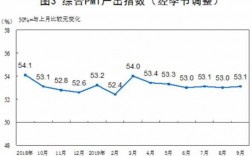 pmi终值是什么（pmi指标意味着什么）