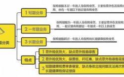 保险中的期限指的是什么（保险各种期限）