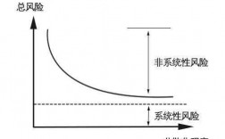 贝塔衡量什么风险（贝塔值衡量系统风险）