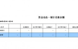 各项存款余额是什么（各项存款合计）