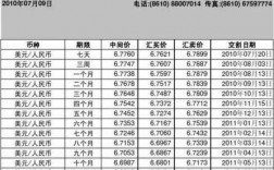 建行的结售汇是什么意思（建行结售汇币种有几种）