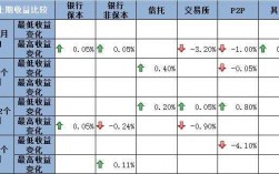 春节应该投资什么（春节前投资）