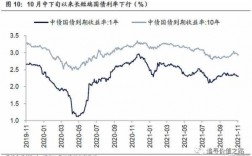 市场利率下行发行什么债券（市场利率下跌时,债券市场价格）