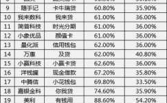 年化17什么意思（年化174是什么意思）