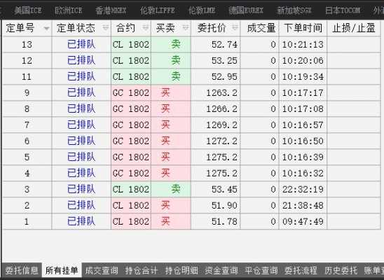 挂单委托什么意思（挂单2222什么意思）-图2