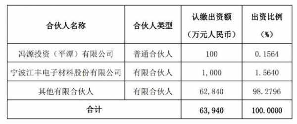 部分份额什么意思（部分划分）-图1