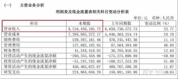 部分份额什么意思（部分划分）-图3