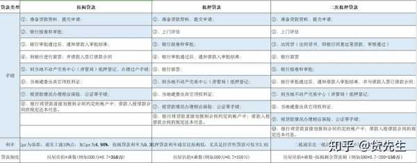 房屋贷款有什么费用（房屋贷款银行收取什么费用）-图1