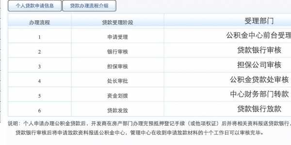 房屋贷款有什么费用（房屋贷款银行收取什么费用）-图3