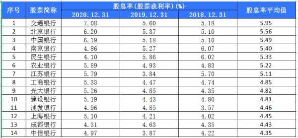 股息和什么有关（股息和股息率是什么意思）-图2