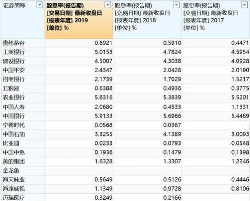 股息和什么有关（股息和股息率是什么意思）-图1