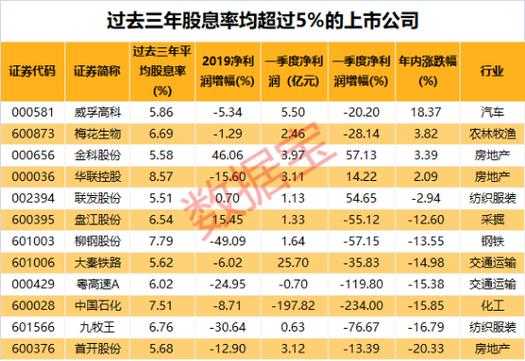 股息和什么有关（股息和股息率是什么意思）-图3