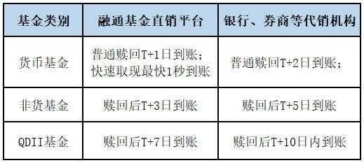 什么叫部分赎回（什么叫赎回资金三个工作日后注销）-图3