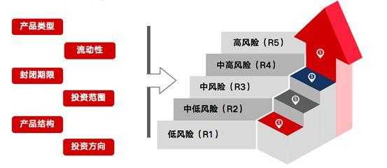 中风险代表什么（风险代表什么数字）-图3