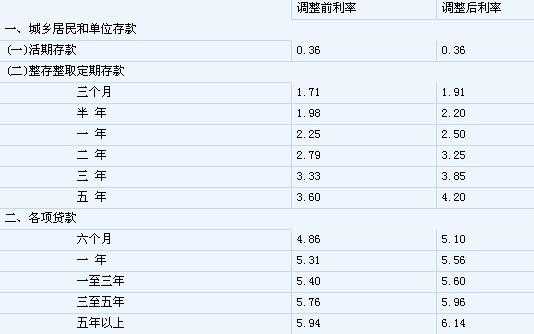 年化利率什么意思（年化利率什么意思大白话）-图1