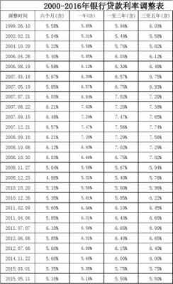 年化利率什么意思（年化利率什么意思大白话）-图3