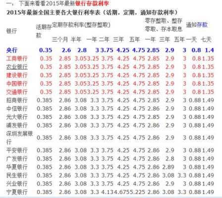 年化利率什么意思（年化利率什么意思大白话）-图2