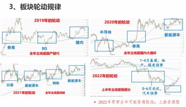 中游周期股票什么意思（中上游周期股票是什么）-图3