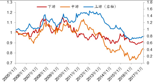 中游周期股票什么意思（中上游周期股票是什么）-图2