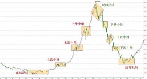 中游周期股票什么意思（中上游周期股票是什么）-图1