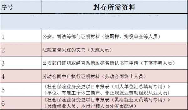 什么是保险封存（保险怎么封存）-图1