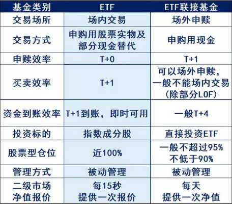 指数后面ETF代表什么（指数后面的etf）-图3