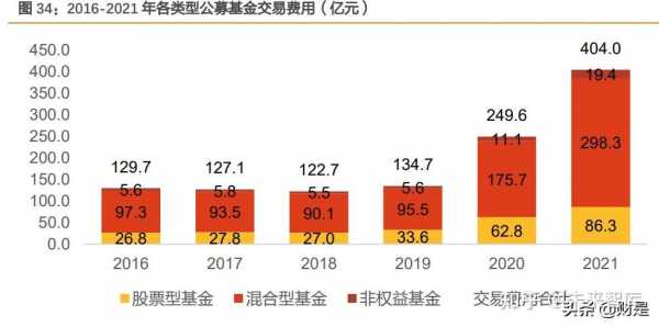 什么叫公募分仓（什么叫公募分仓交易）-图3