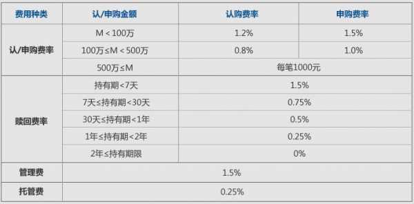 基金申购有什么费用（基金的申购费用是多少）-图1