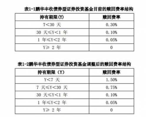 基金申购有什么费用（基金的申购费用是多少）-图3