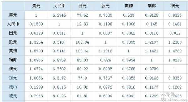 国际汇率表示什么关系（国际汇率是根据什么形成）-图1