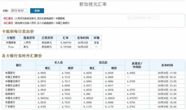 国际汇率表示什么关系（国际汇率是根据什么形成）-图3