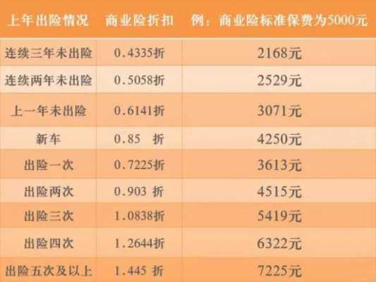 出保险都要什么（保险出险需要什么）-图1