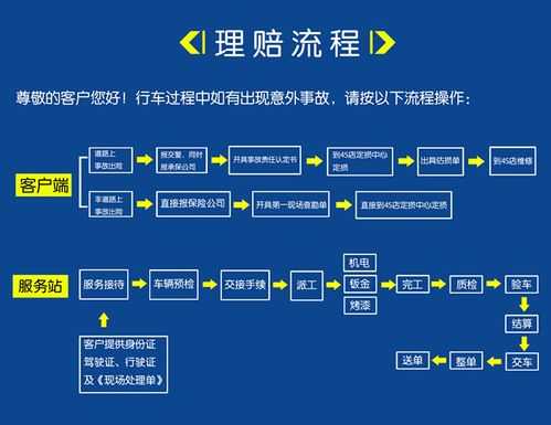 出保险都要什么（保险出险需要什么）-图3