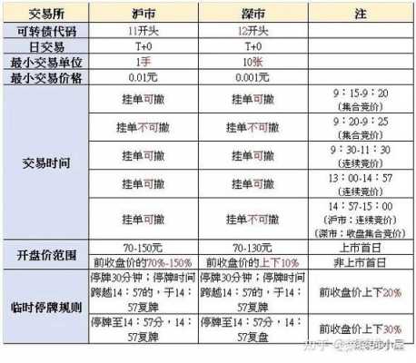 转债卖出什么时候成交（转债何时卖出收益较大）-图3