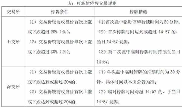 转债卖出什么时候成交（转债何时卖出收益较大）-图2