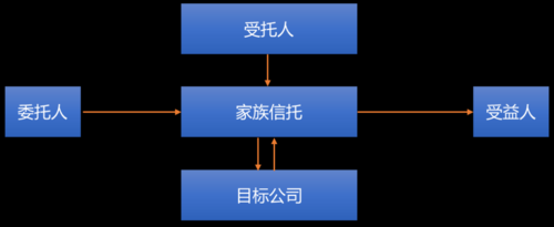 信托投顾是什么角色（信托投顾是什么角色啊）-图1