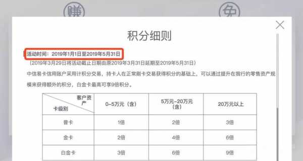 浦发积分还什么条件（浦发积分规则2020）-图3