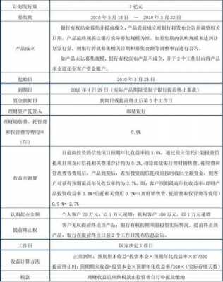 现在邮政有什么理财（中国邮政有什么理财产品）-图3