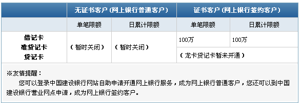 建设银行infinite有什么条件（建行需要什么条件）-图1