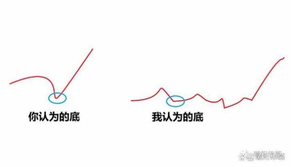 深成是什么意思（深成指对应哪些板块）-图3