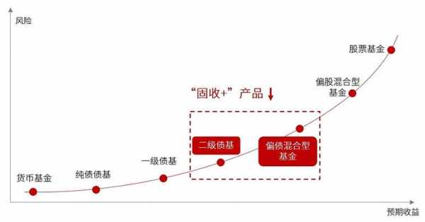 固收是做什么的（固收包括哪些）-图2