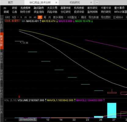 券商绕标是什么车（股票绕标业务如何操作）-图3